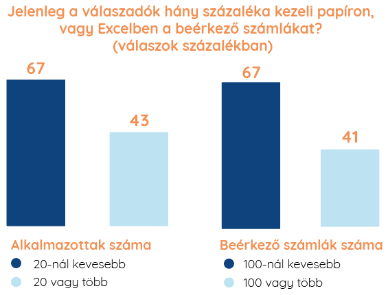 Online kutatás eredmény - Ábra 1