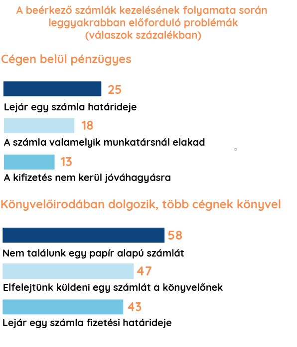 Online kutatás eredmény - Ábra 4